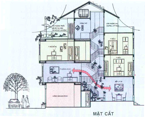 Một phác thảo mặt cắt của nhà lệch tầng.